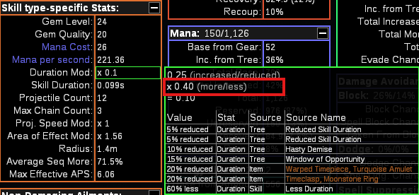 Trouver Less Duration