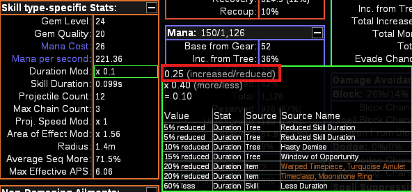 Trouver Reduce Duration